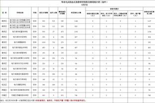 魔术主帅：我们得在开局打得更好 不能首节丢40分